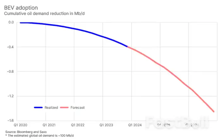 More Headwinds For Green Stocks As High Interest Rates Continue To Bite_5 More Headwinds For Green Stocks As High Interest Rates Continue To Bite_5