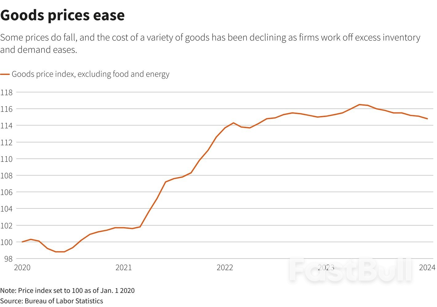 As The Cookie Crumbles, Election Year Inflation Debate Could Get Messy_3