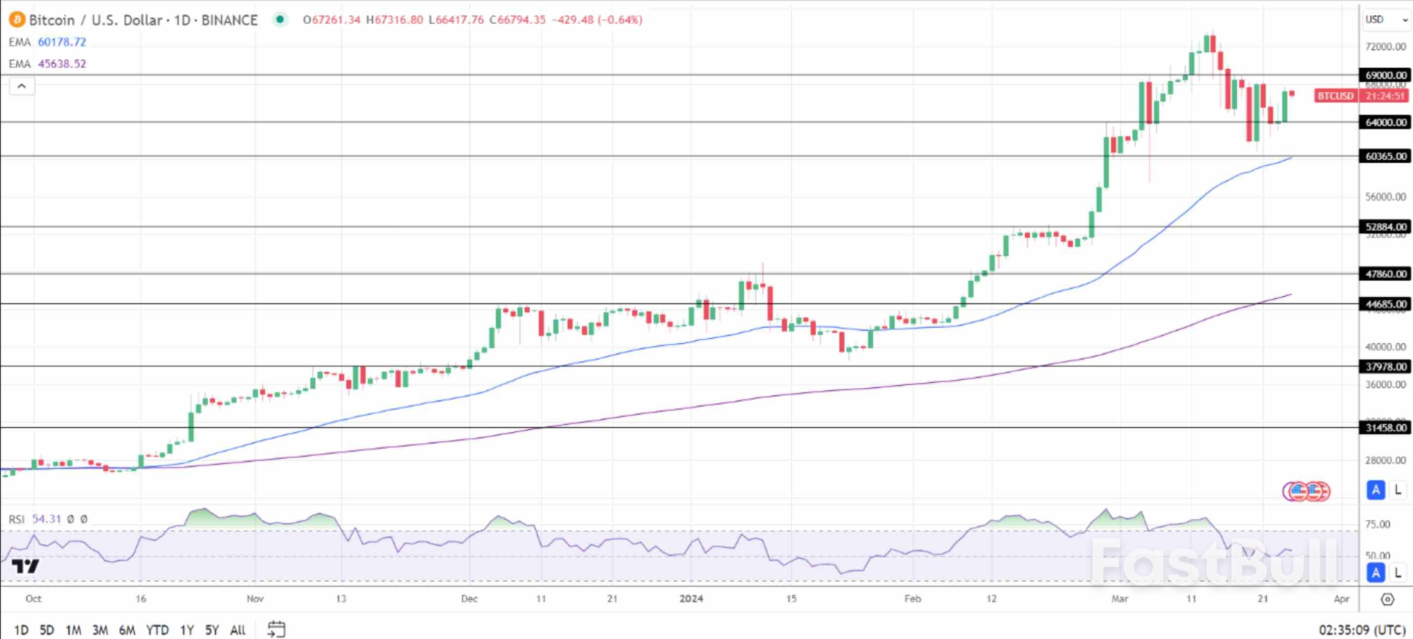 Bitcoin ETF Trends Spark Speculation as Correction Persists in Cryptocurrency Market_2 Bitcoin ETF Trends Spark Speculation as Correction Persists in Cryptocurrency Market_2