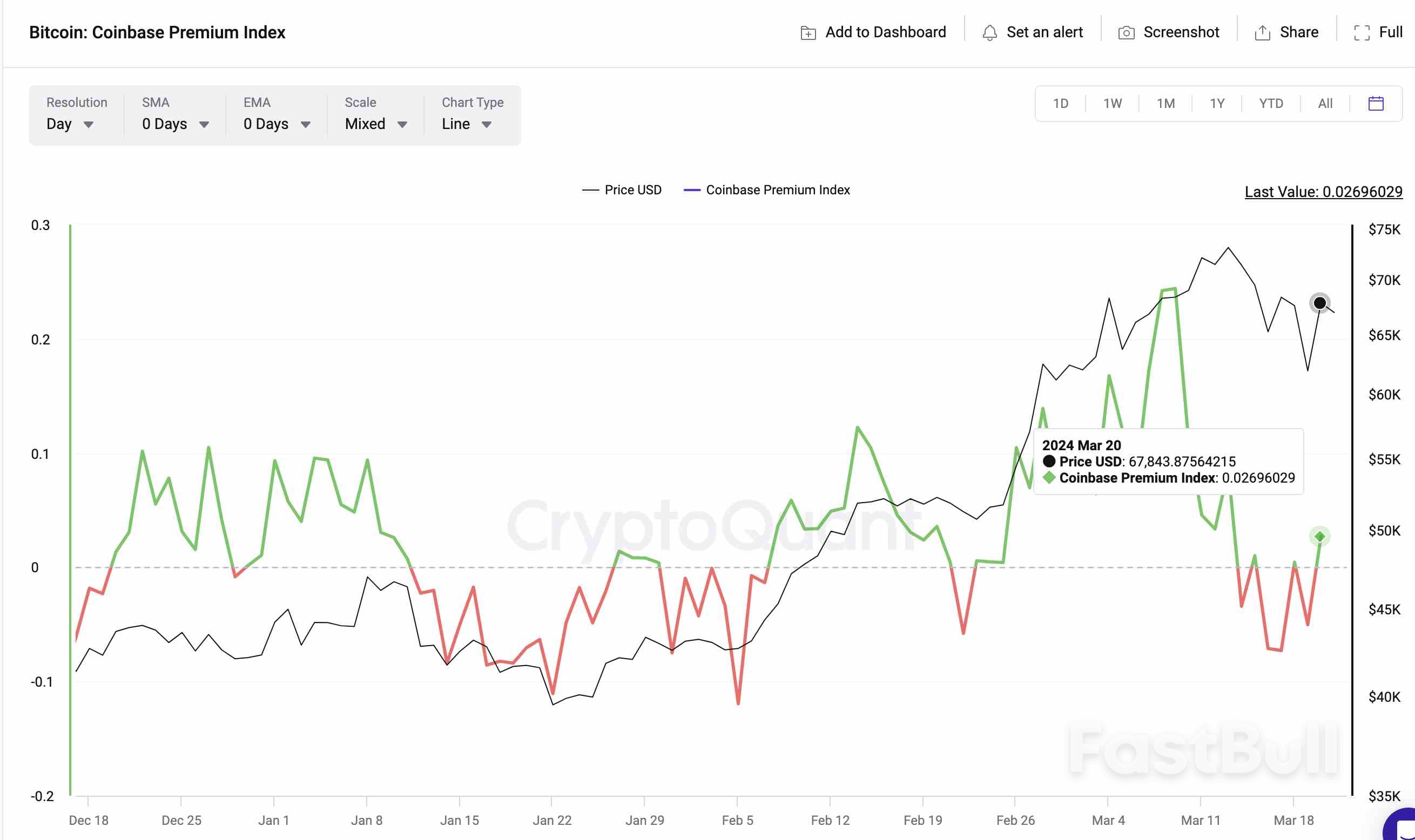 Bitcoin (BTC) Price Forecast: $75k Rebound Begins as Whales Flip Bullish_1