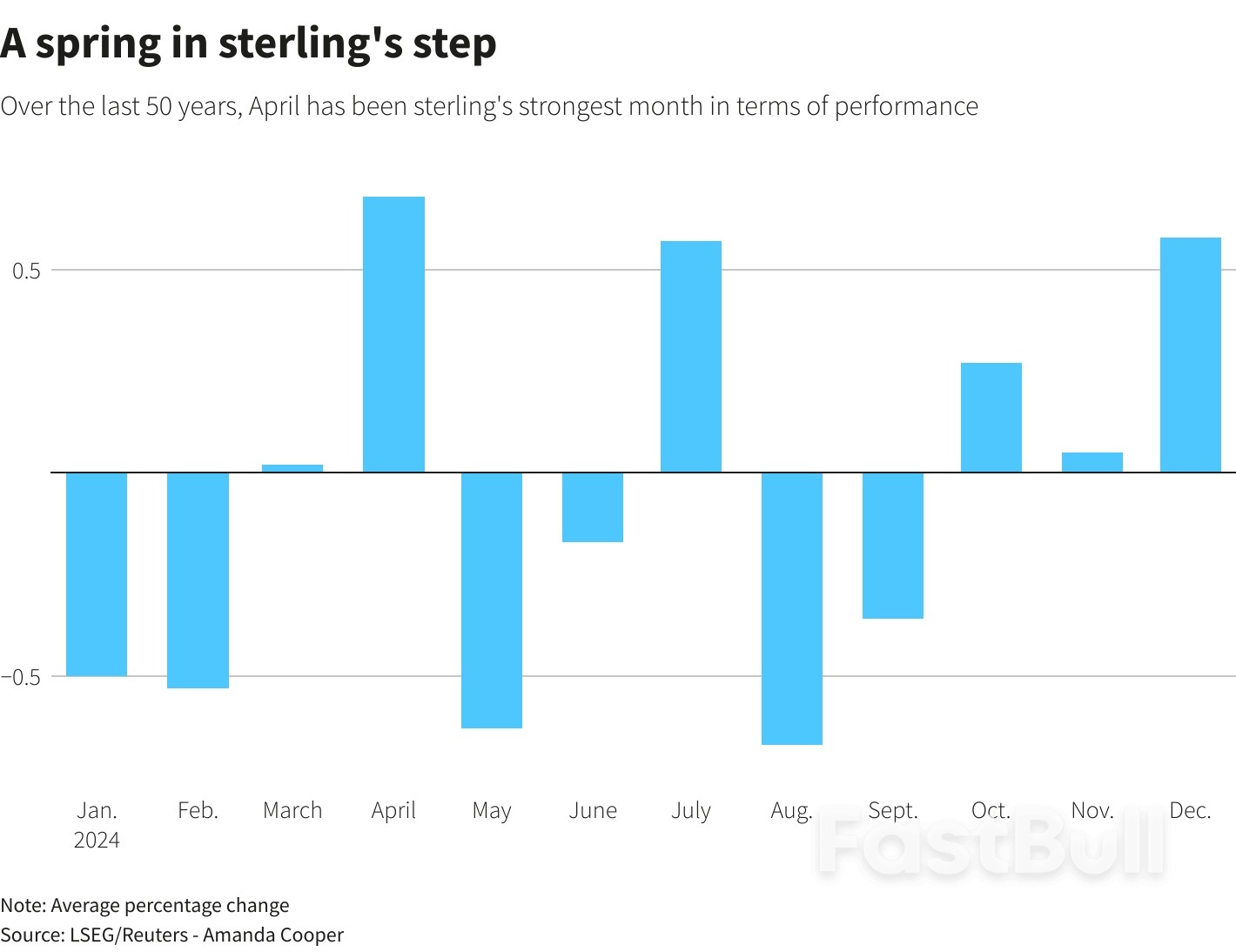 A Good Time of Year to Be A Sterling Bull_1 A Good Time of Year to Be A Sterling Bull_1