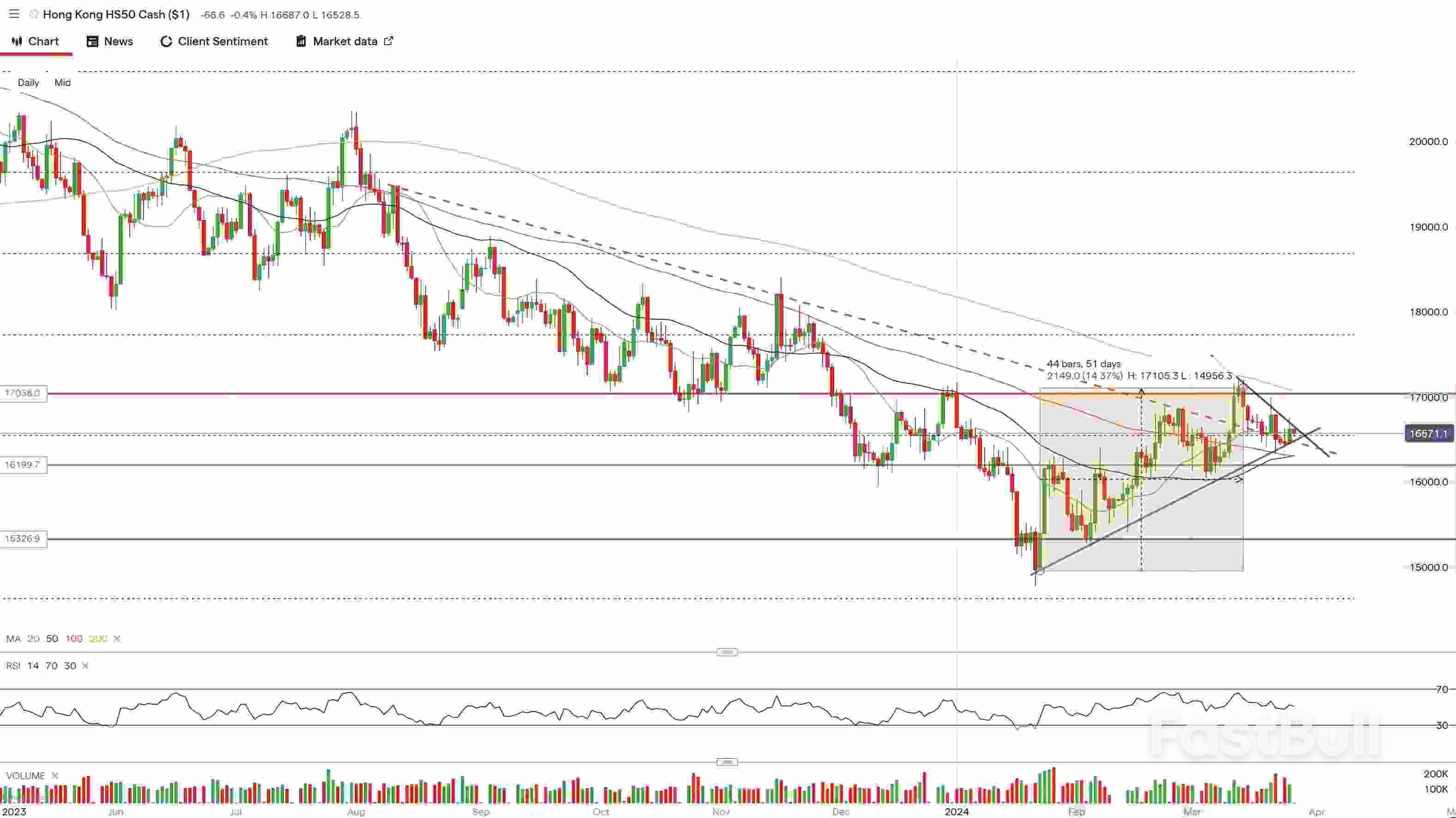 港股、台股和日股將如何為2024年第一季度畫下句號？ - FastBull