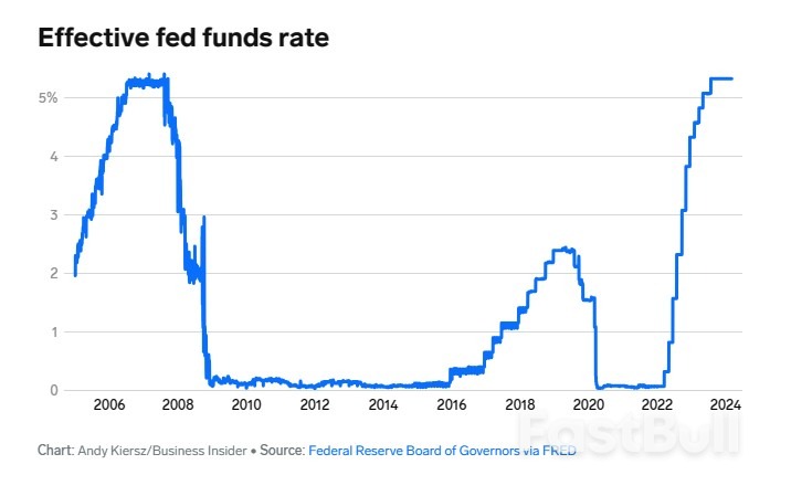 Harvard Researchers Think They Know Why the Booming Economy Still Isn't Being Felt by Average Americans_2