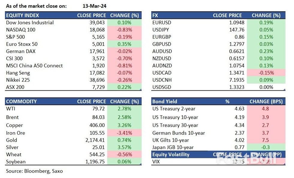 Global Market Quick Take: Asia – March 14, 2024_1 Global Market Quick Take: Asia – March 14, 2024_1