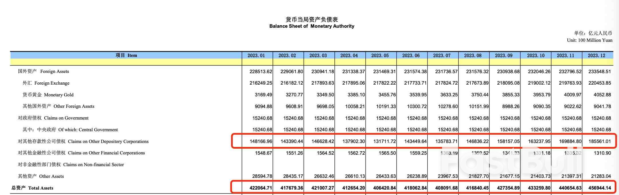 “放水”5万亿?中国央行回应扩表与降准_1 “放水”5万亿?中国央行回应扩表与降准_1