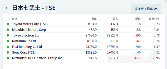 日本负利率时代马上要终结,日元,日股将受到何影响? _3 日本負利率時代馬上要終結,日元,日股將受到何影響?_3