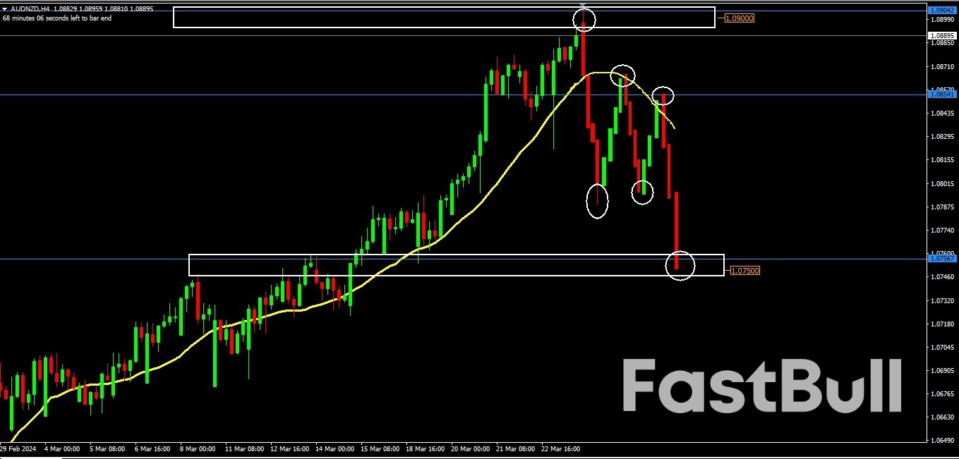 Could The Consumer Confidence Index in Australia Push The Australian Dollar Down?_2