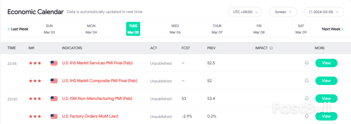 Will Gold Retrace Before Heading Towards Previous High?_1