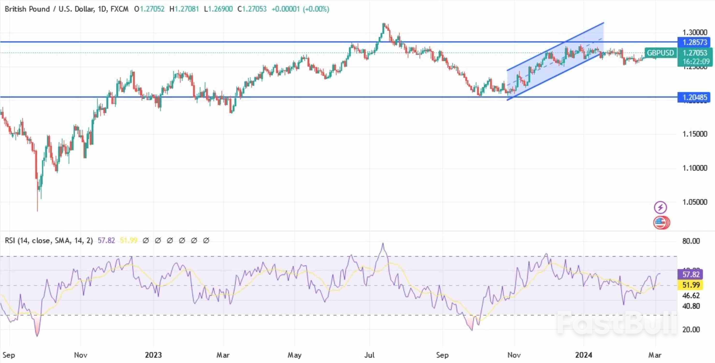GBP/USD Awaits UK Budget with Cautious Optimism and Strategic Anticipation_1 GBP/USD Awaits UK Budget with Cautious Optimism and Strategic Anticipation_1