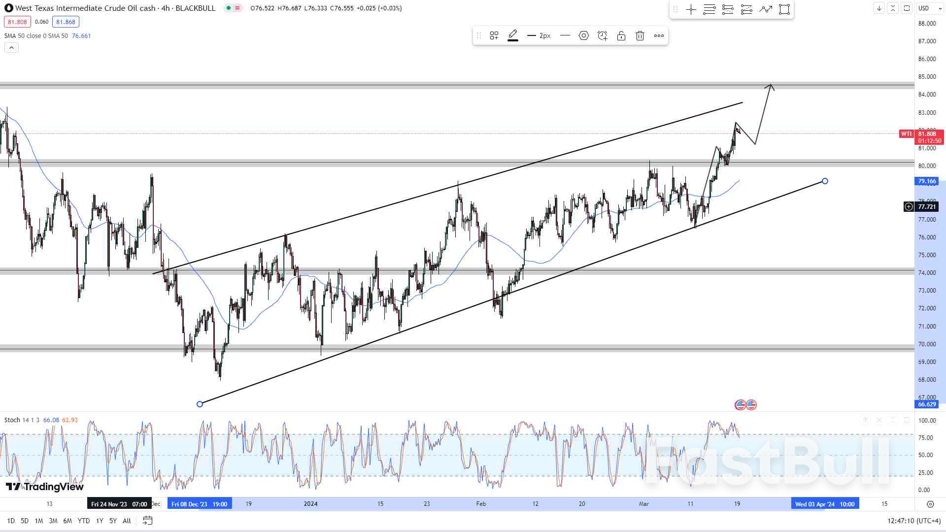 Oil Prices Surge 2% to Begin the Week Amidst Supply and Demand Dynamics_1
