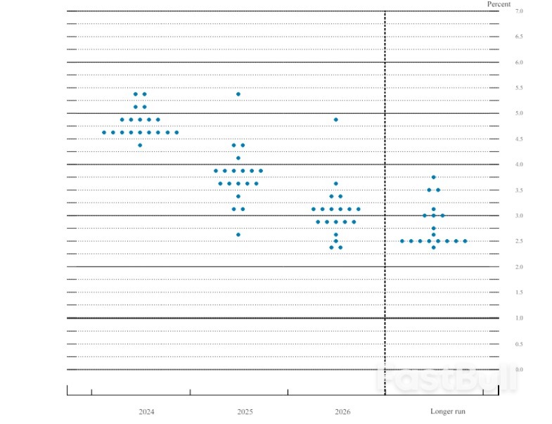 外汇周评：日元世纪加息难敌鸽嘴，美联储维持3次降息_4