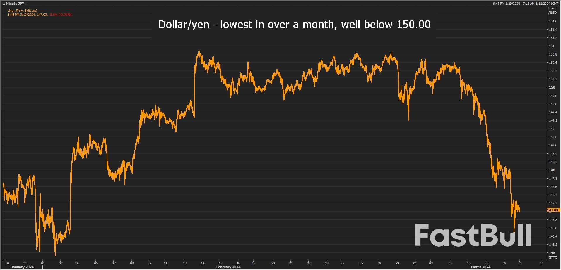 Are China's Inflation, Capital Flows Tides Turning?_1