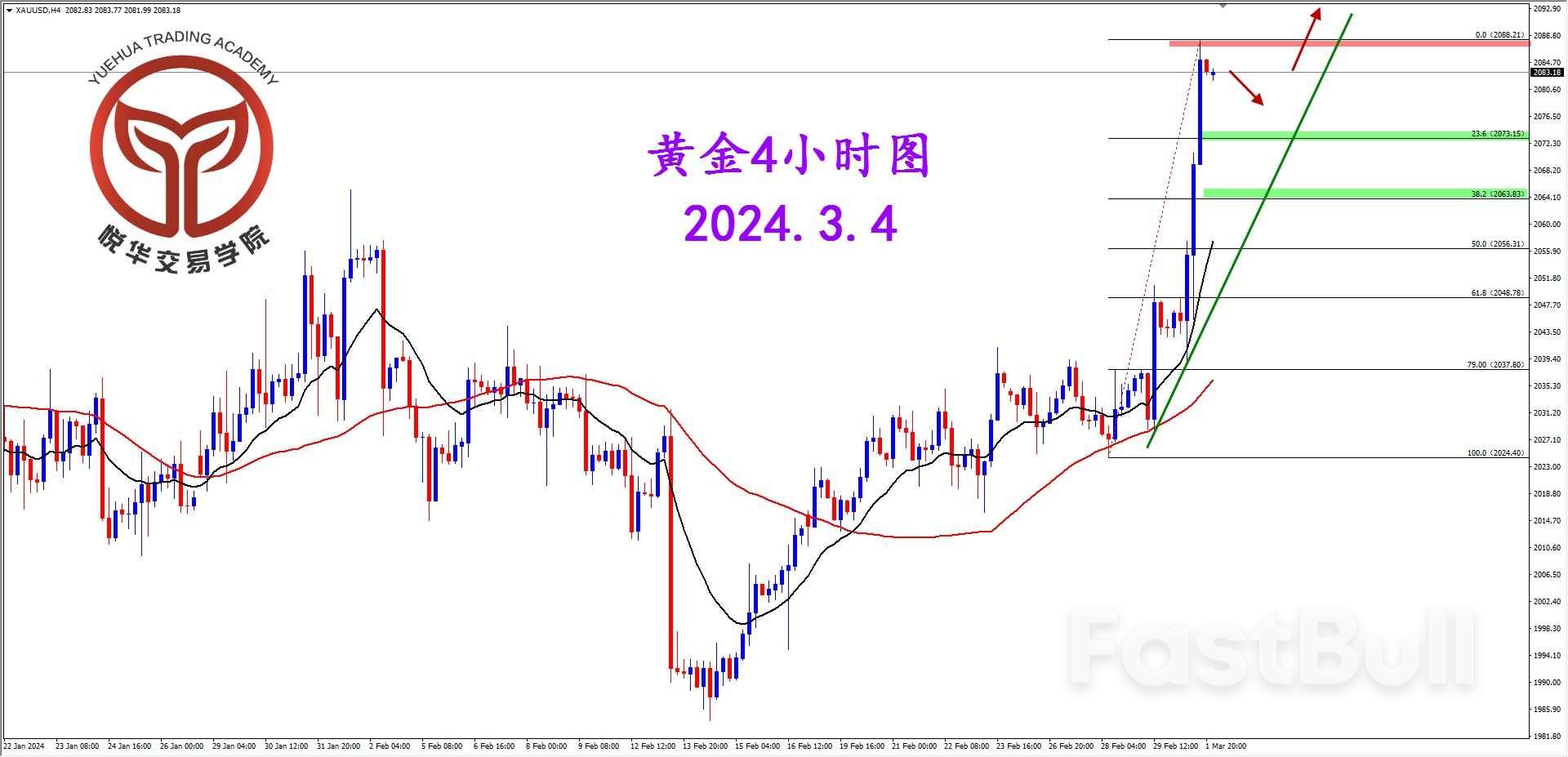 黄金急速拉升，再多需等调整_3