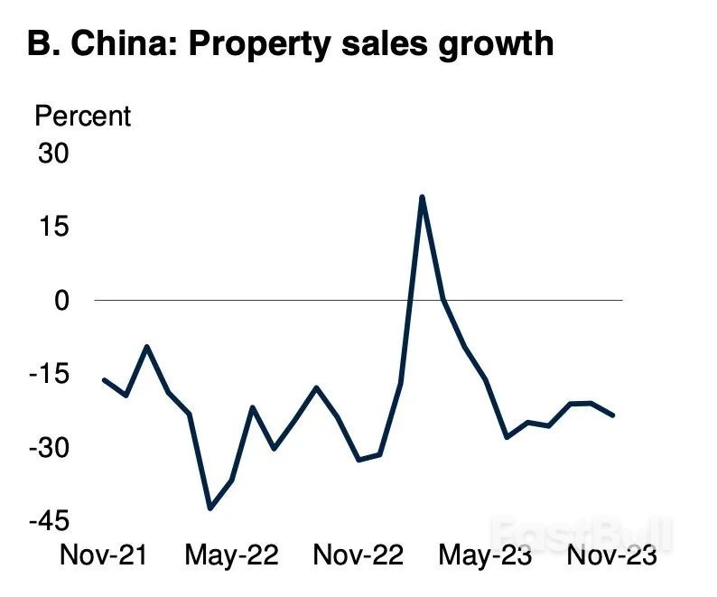 世界银行：美联储最早于6月降息_3