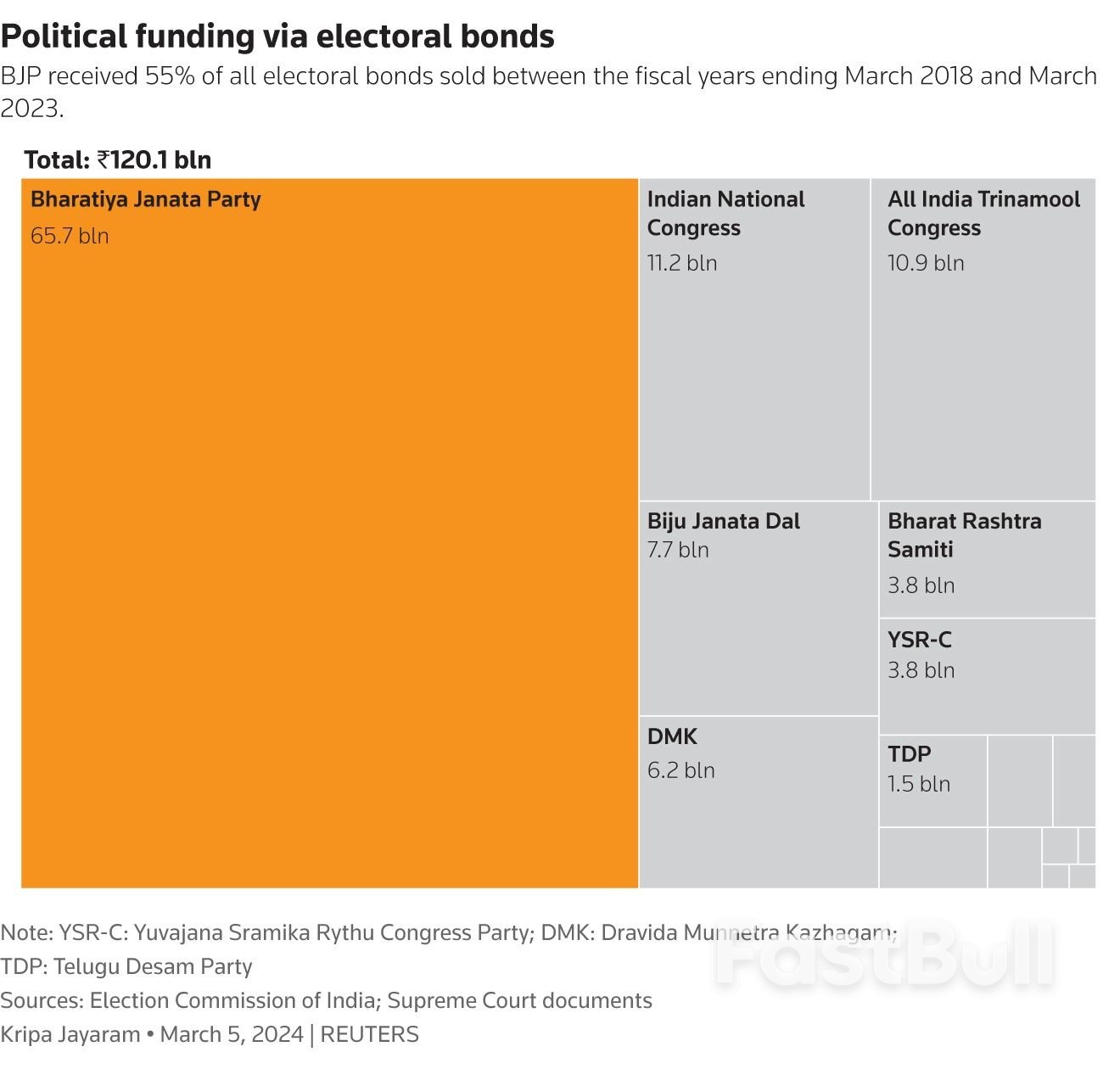Obscure Trust Links India's Top Businesses with Modi's Election War Chest_4