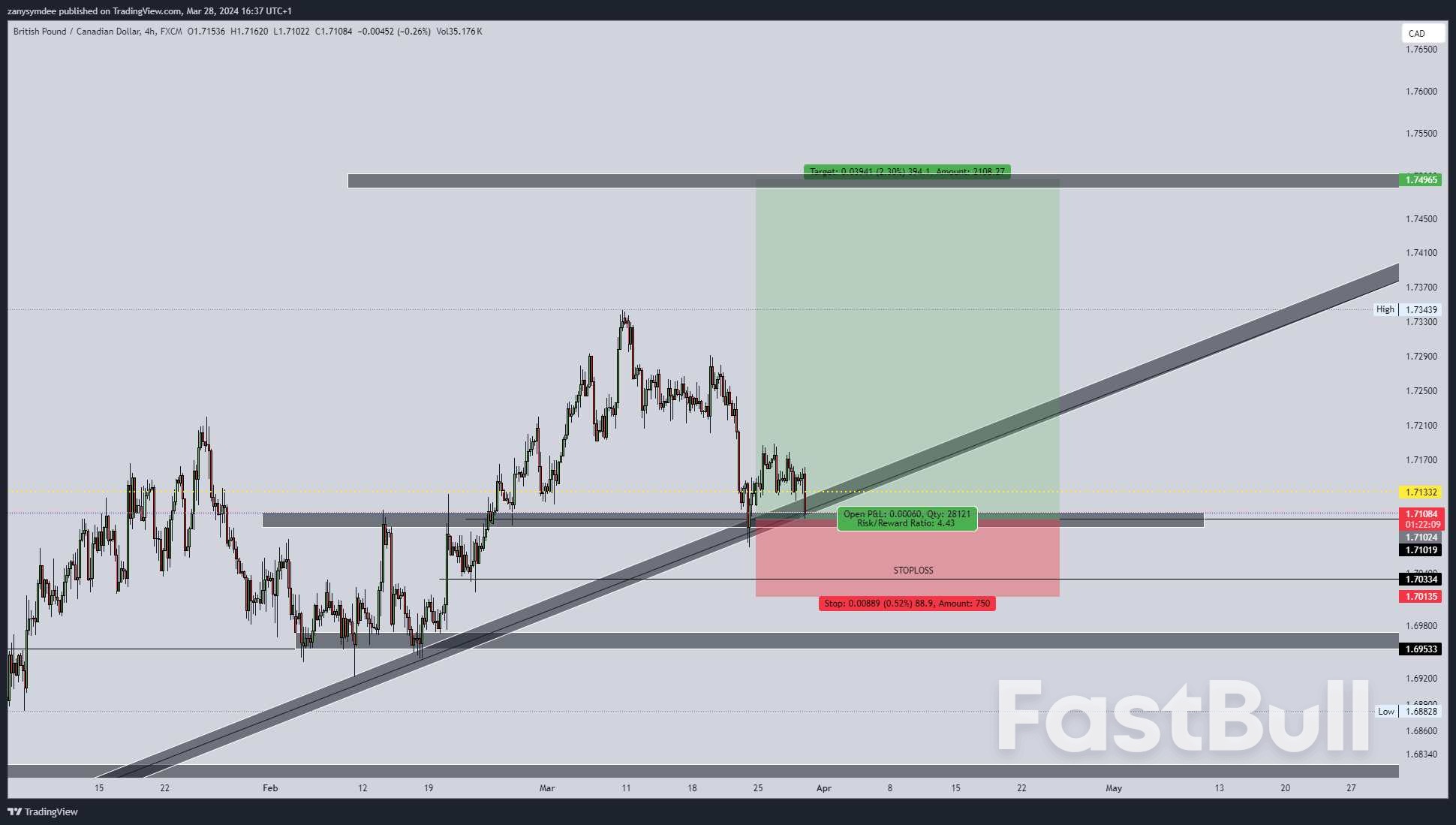 Canadian Economy Poised to Surpass First-Quarter Projections: Impact on GBPCAD Exchange Rate_1
