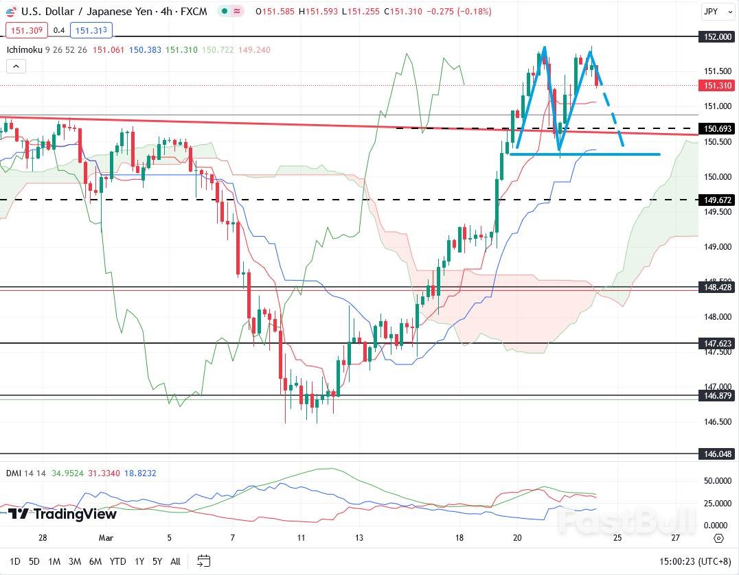 干预“阴霾”笼罩日元，短线或陷入震荡_1