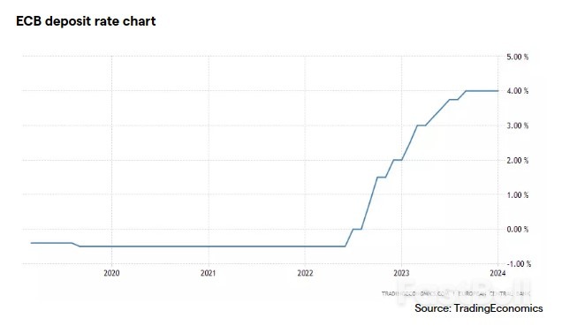 DAX Hits Record Highs Ahead of ECB Meeting, Awaiting Key Rate Decision_1 DAX Hits Record Highs Ahead of ECB Meeting, Awaiting Key Rate Decision_1
