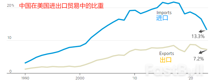 经贸“压舱石”能否继续助推中美关系_1