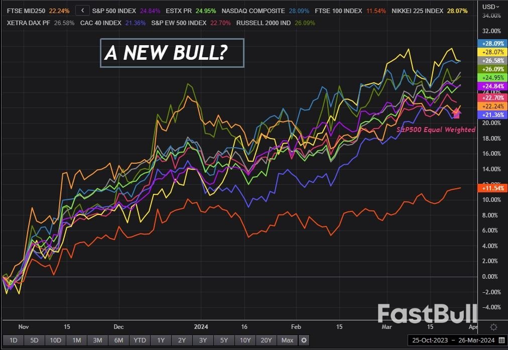 Nagging Thoughts of a Stock Market Correction_1 Nagging Thoughts of a Stock Market Correction_1