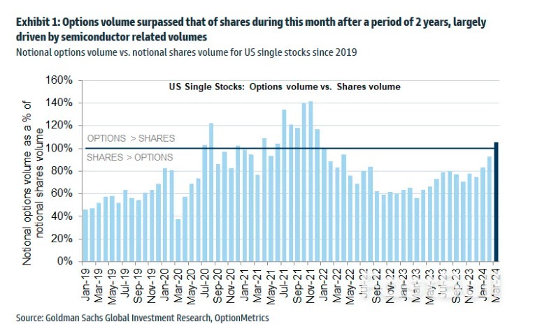 2024年首个美股“四巫日”:超5万亿美元合约到期,英伟达首当其冲_1 2024年首个美股“四巫日”:超5万亿美元合约到期,英伟达首当其冲_1