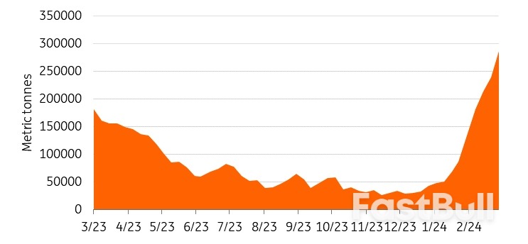 Copper’s Bull Run Is Only Just Beginning_4