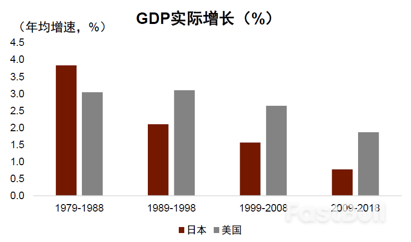 日本的正面与侧面——泡沫之后的经济与资产价格_1