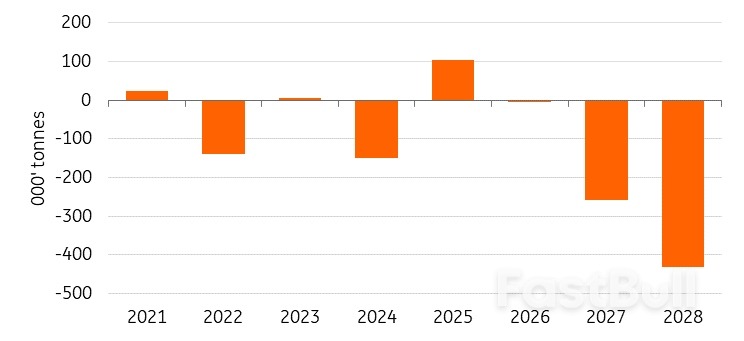 Copper’s Bull Run Is Only Just Beginning_6