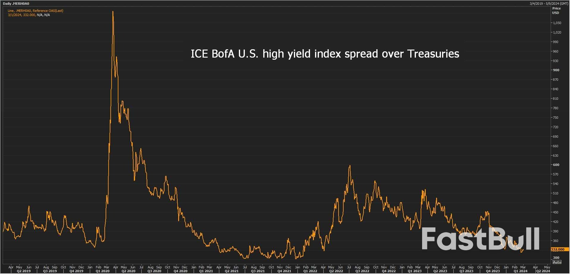 U.S. Junk Bond Maturity Wall Not as High as Feared_2 U.S. Junk Bond Maturity Wall Not as High as Feared_2