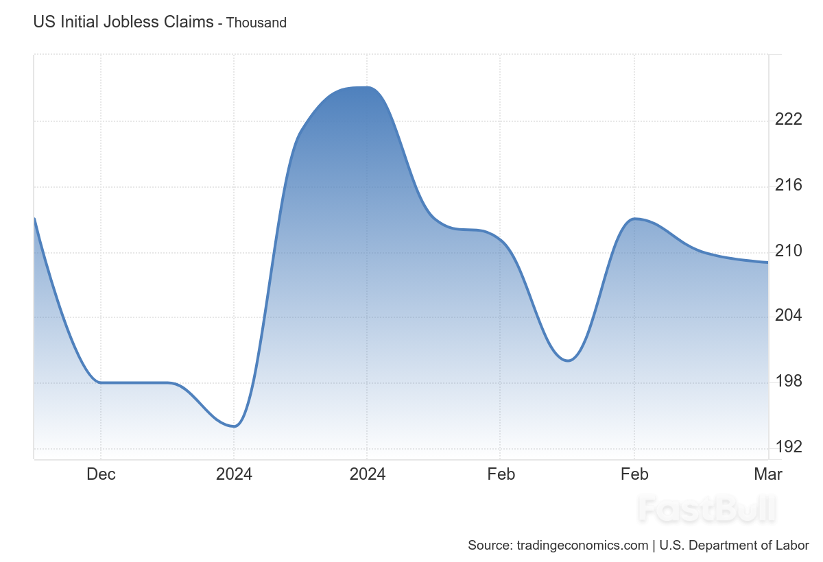 Surprise Decline in US Jobless Claims Boosts Market Optimism_1