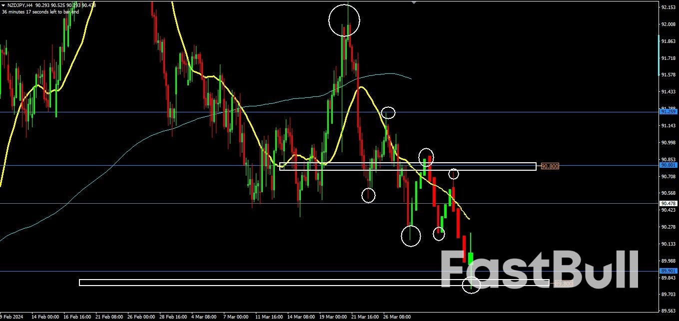 The Implications for The New Zealand Dollar and Japanese Yen Amidst Market Volatility_2