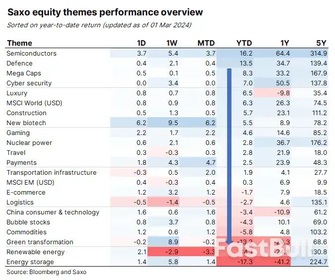 More Headwinds For Green Stocks As High Interest Rates Continue To Bite_3 More Headwinds For Green Stocks As High Interest Rates Continue To Bite_3