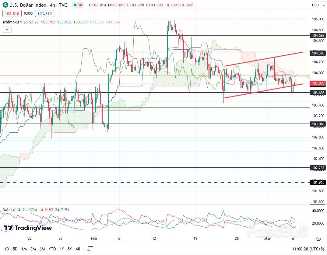 鲍威尔讲话或将提振美元_1