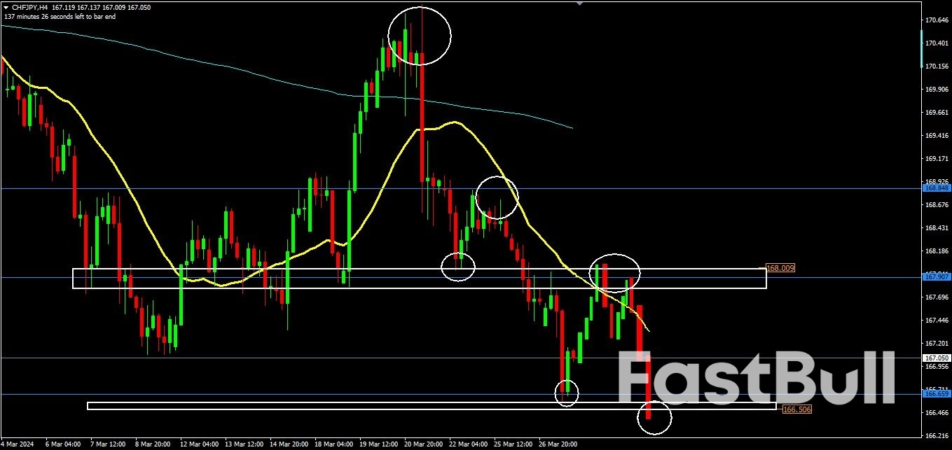 Statements by Members of The Bank of Japan Attract Investors to Buy The JPY_2