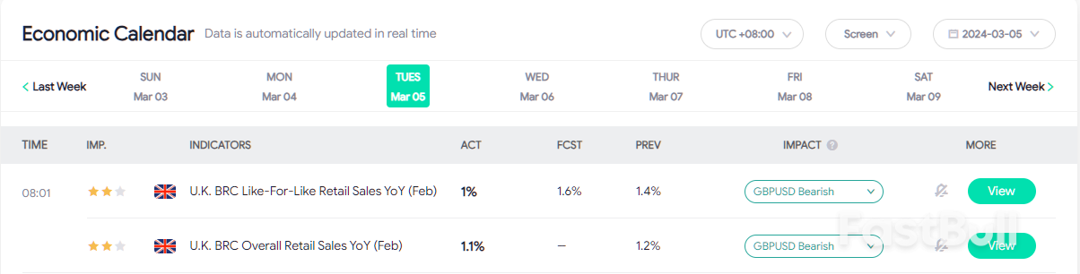 February Sees UK Retail Sales Growth at Its Lowest Since 2022_1 February Sees UK Retail Sales Growth at Its Lowest Since 2022_1