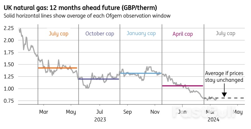 The UK’s Improving Inflation Outlook in Six Charts_3