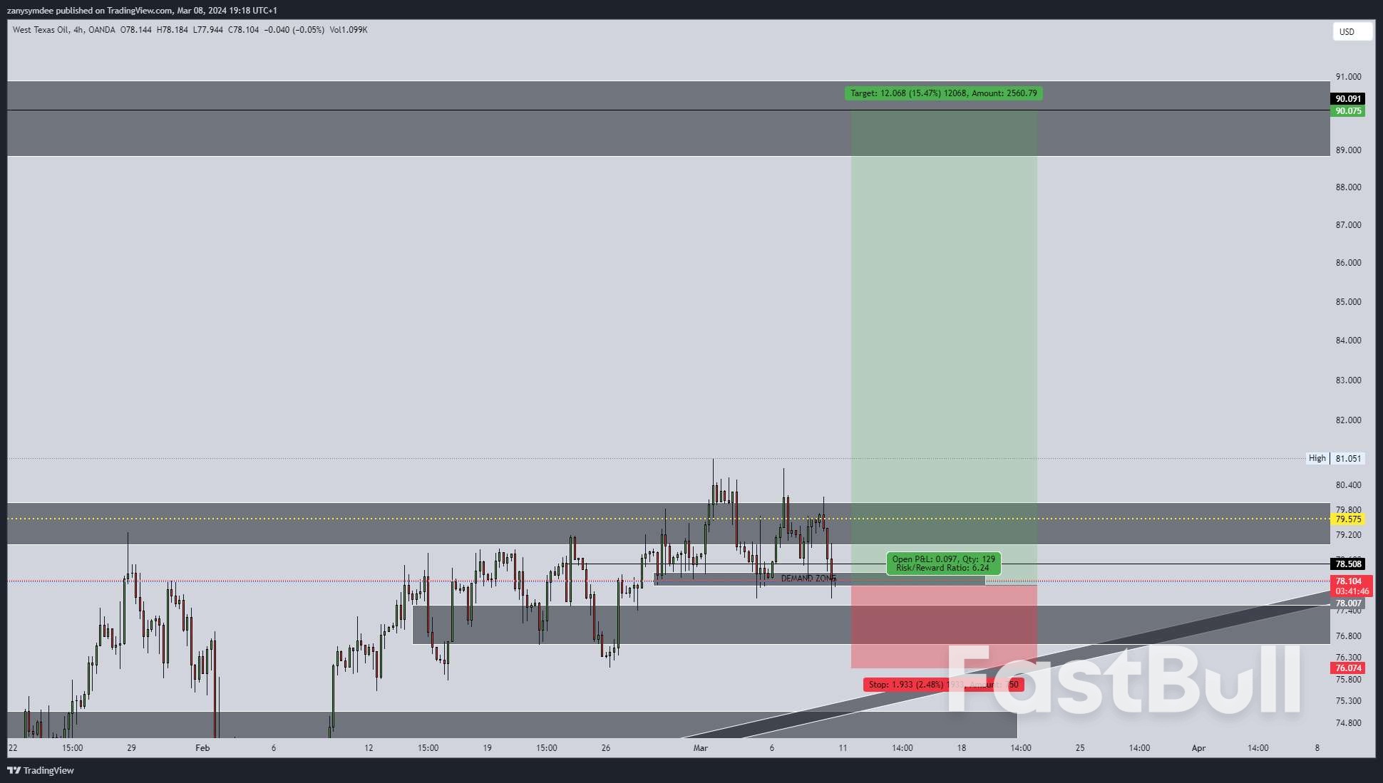 Oil Stabilizes, Set for Its Calmest Week Since 2021_1