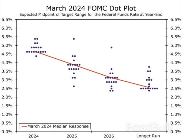 March FOMC Meeting: Still Building Confidence_1 March FOMC Meeting: Still Building Confidence_1