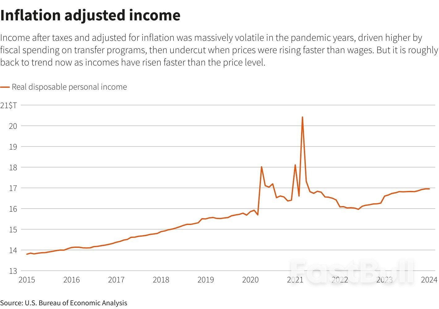 As The Cookie Crumbles, Election Year Inflation Debate Could Get Messy_5 As The Cookie Crumbles, Election Year Inflation Debate Could Get Messy_5