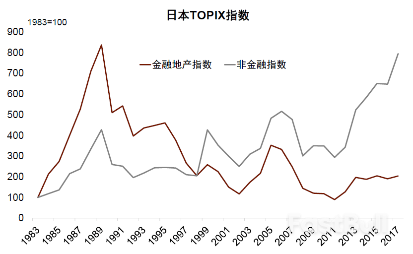 日本的正面与侧面——泡沫之后的经济与资产价格_6