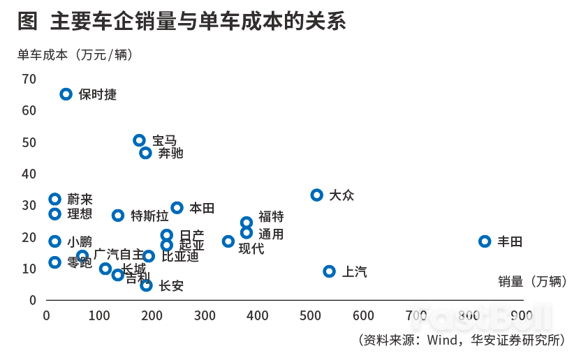汽车价格战再起，中国开启“电比油低”新时代_4