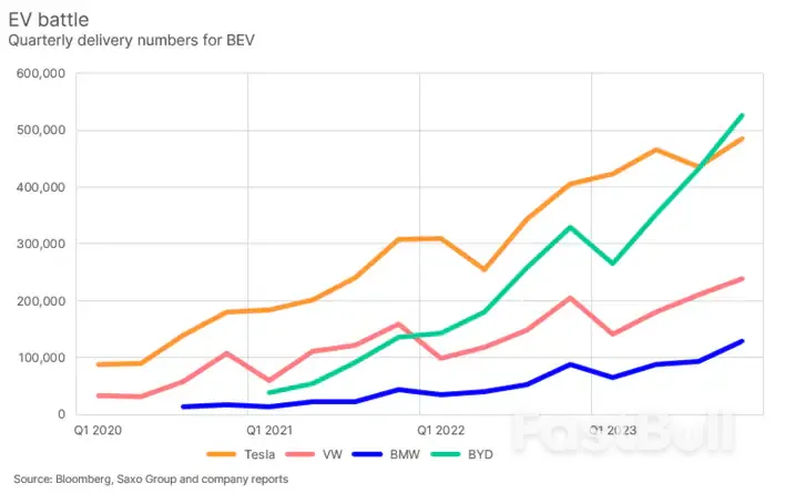 More Headwinds For Green Stocks As High Interest Rates Continue To Bite_4 More Headwinds For Green Stocks As High Interest Rates Continue To Bite_4