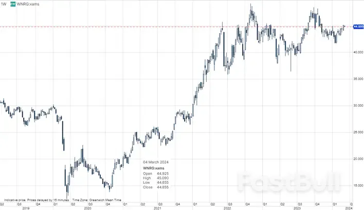 More Headwinds For Green Stocks As High Interest Rates Continue To Bite_2 More Headwinds For Green Stocks As High Interest Rates Continue To Bite_2