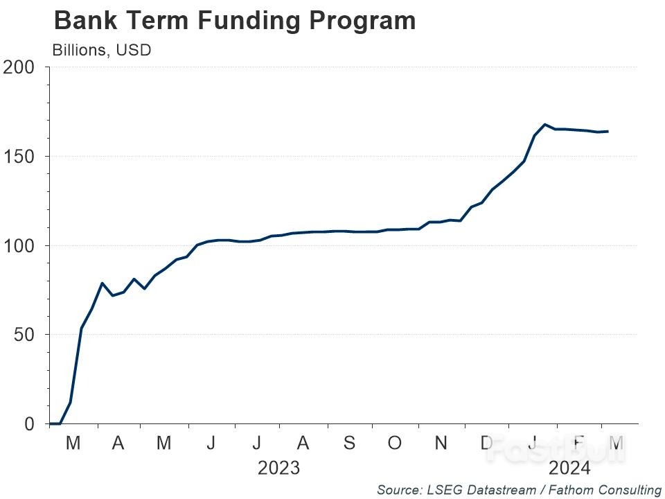 美联储加息周期结束后的经济展望与银行业风险_3