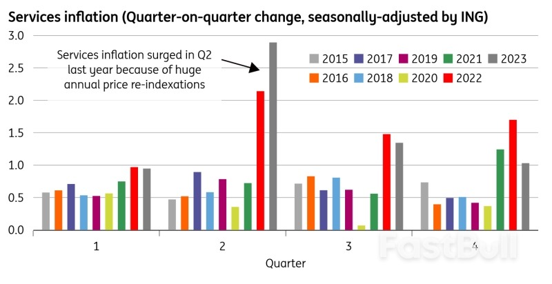 The UK’s Improving Inflation Outlook in Six Charts_6