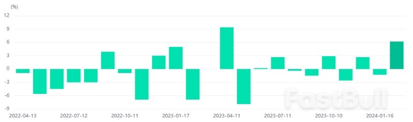 Could The Consumer Confidence Index in Australia Push The Australian Dollar Down?_1