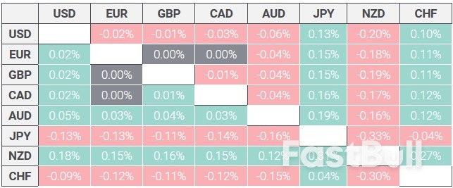 GBP/USD Tahmini: Sterlin'in Bull_1'i Çekebilmesi İçin 1,2800 Üzerinde Dengelenmesi Gerekiyor GBP/USD Forecast: Pound Sterling Needs To Stabilize Above 1.2800 To Attract Bull_1