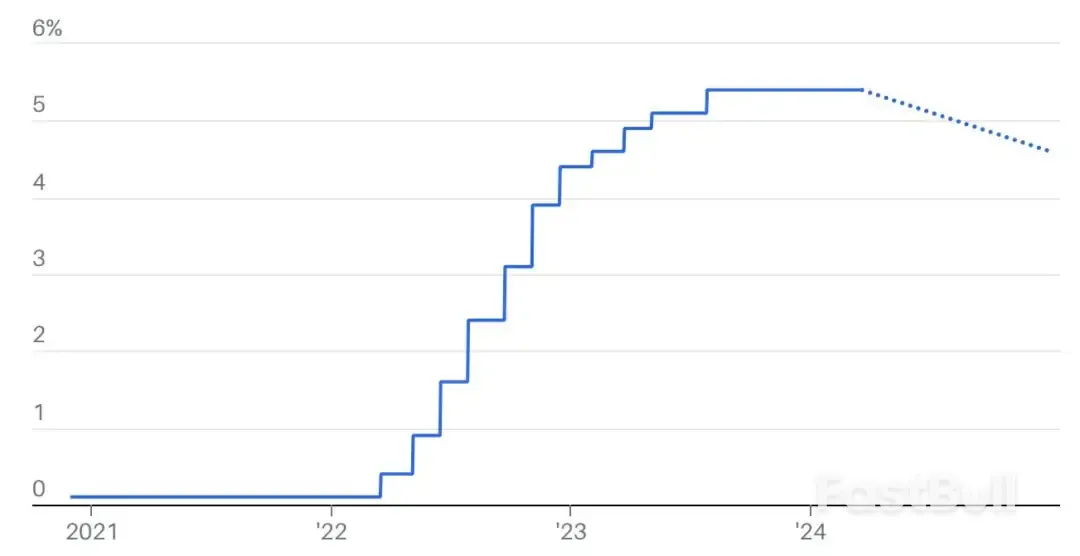 三次降息预期不变,美三大股指齐创新高_1 三次降息预期不变,美三大股指齐创新高_1