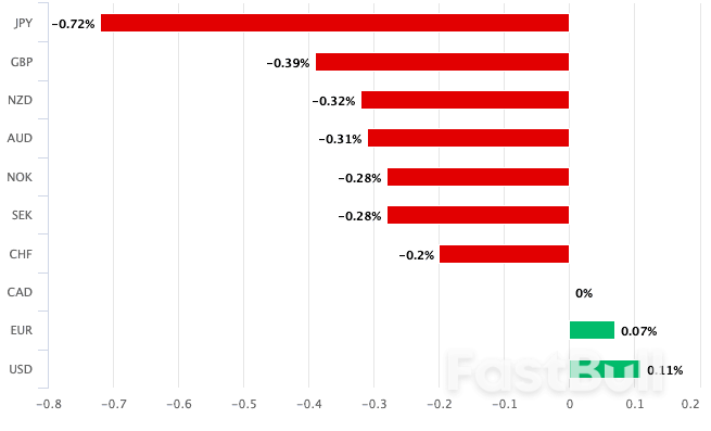 Pound-CAD Exchange Rate Surges to New Heights Despite Stellar Canadian Jobs Report_2