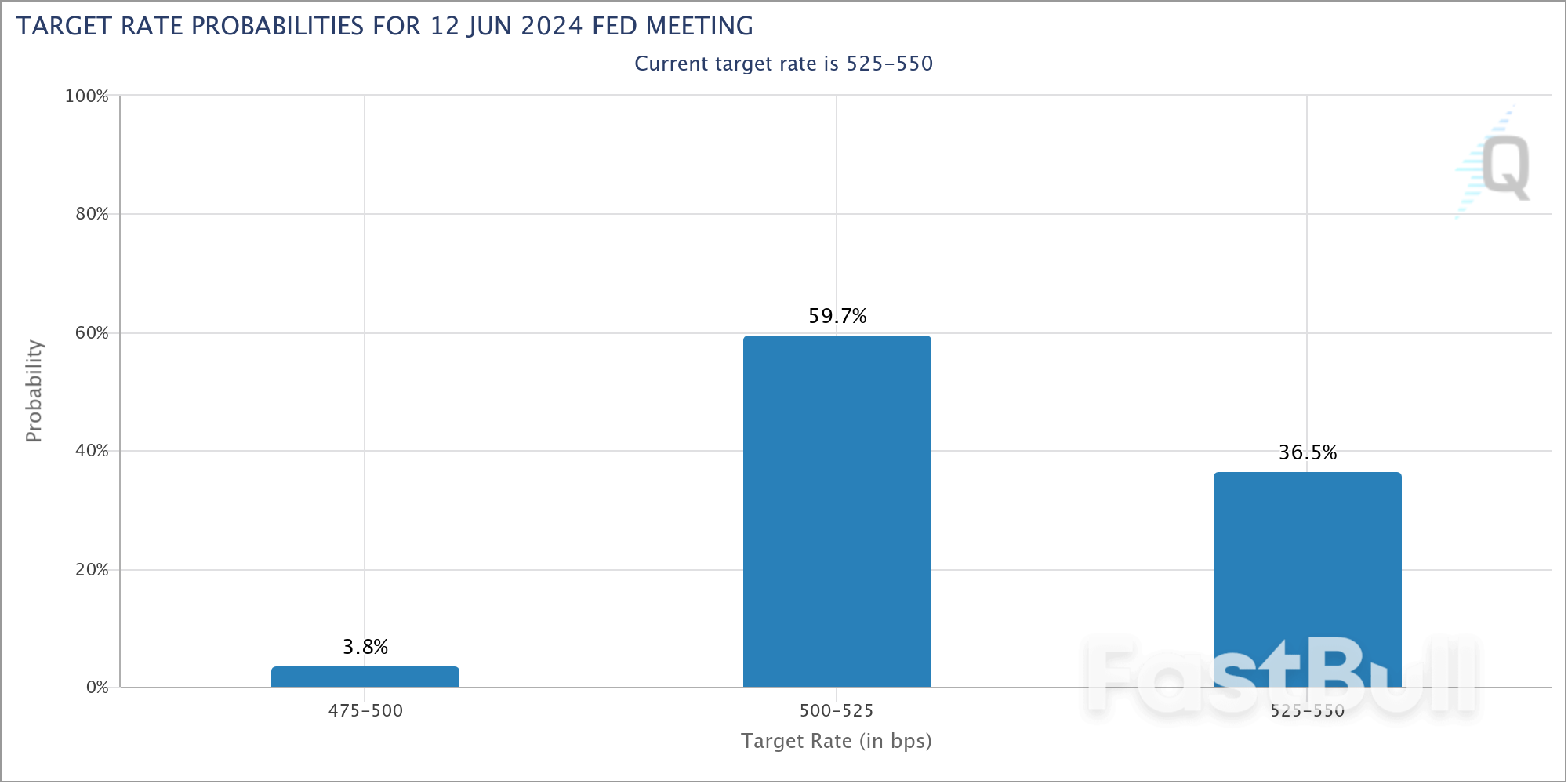 Surprise Decline in US Jobless Claims Boosts Market Optimism_3